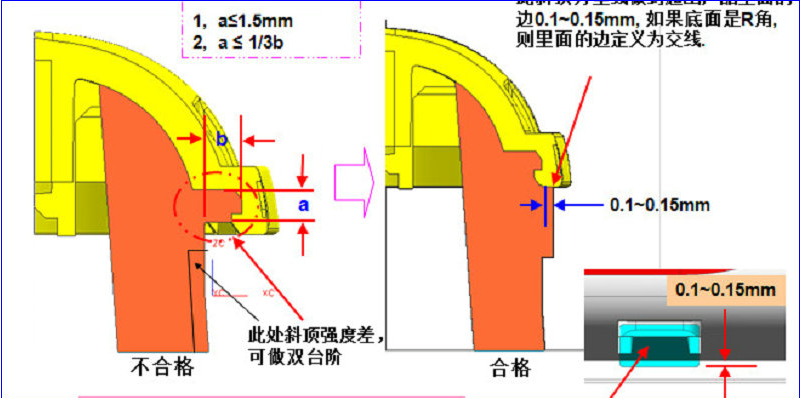 武汉注塑模具设计综合班