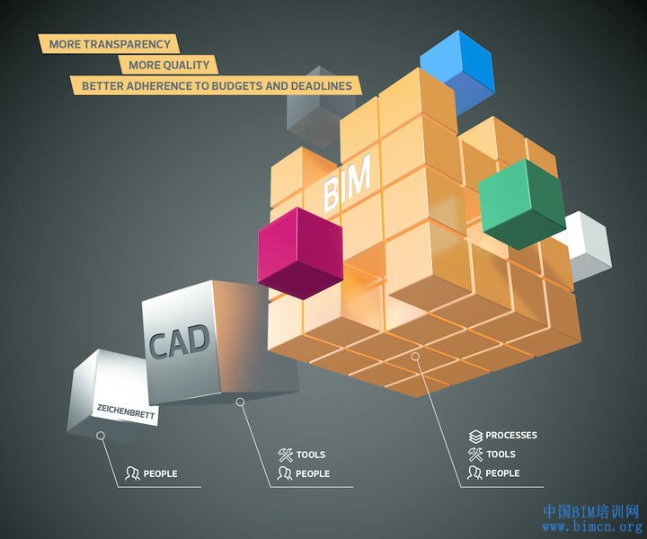 BIM参数化,BIM概念,中国BIM培训网