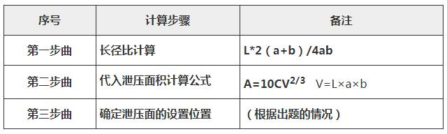 消防