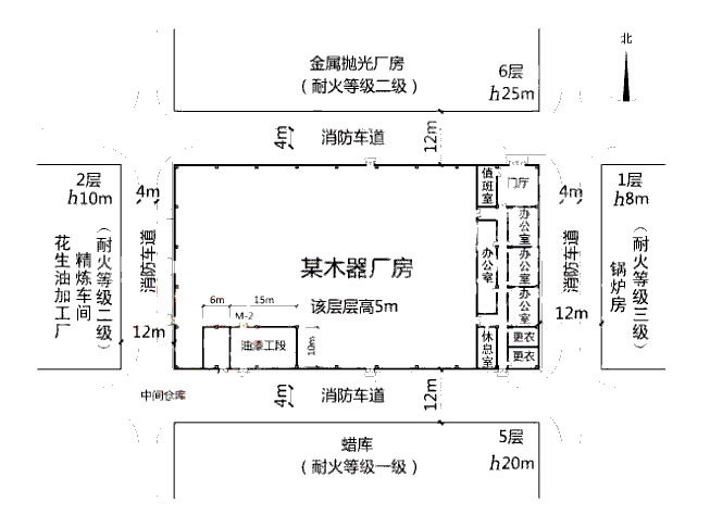消防
