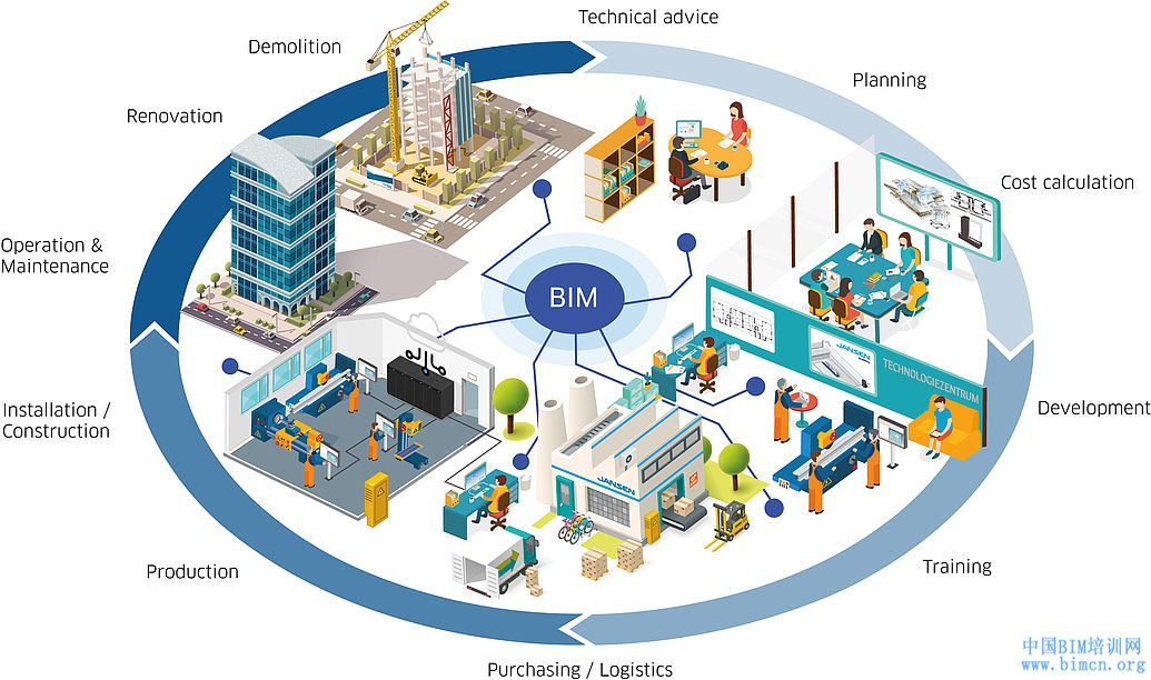 BIM,建筑信息模型,中国BIM培训网