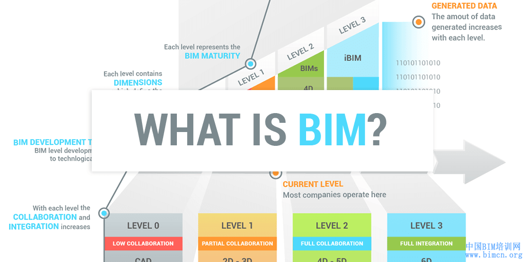BIM定义,BIM,中国BIM培训网