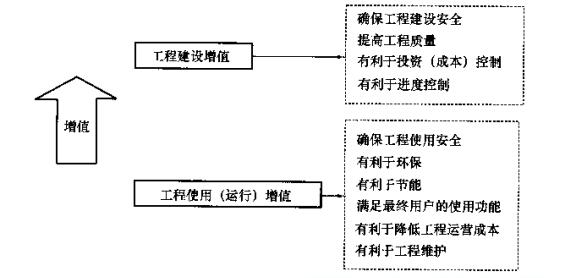 工程管理的核心任务