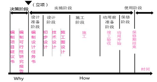 项目管理的核心任务