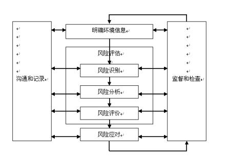 消防考试