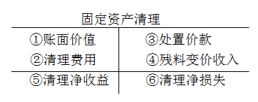 固定资产清理.png