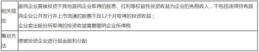 投资收益.png