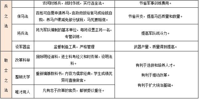 王安石变法