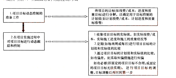 2015一级建造师《项目管理》第一章高频考点(8)