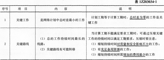 2016年一级建造师《项目管理》第三章考点速记(8)