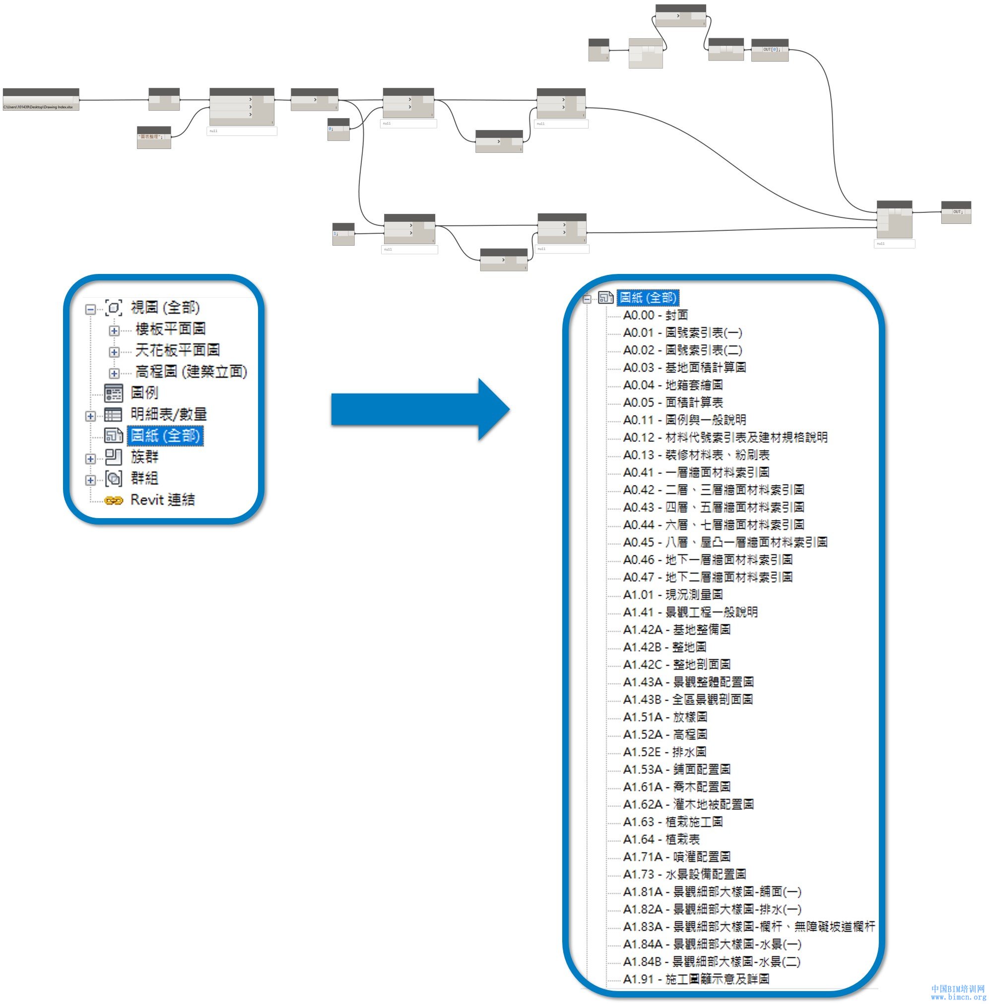 Dynamo如何翻转Revit的世界,Revit,中国BIM培训网