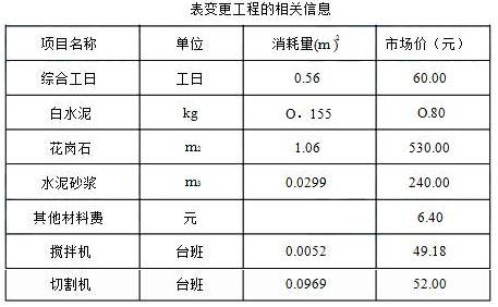 全国注册监理工程师考试教材:建筑安装工程费用的组成与计算
