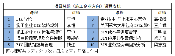 ,中国BIM培训网