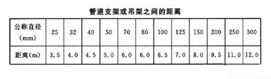 一级注册消防工程师考试教材资料:自动喷水灭火系统验收要求