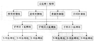 2017年监理工程师考试教材