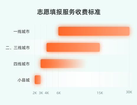 单个案例市场价格