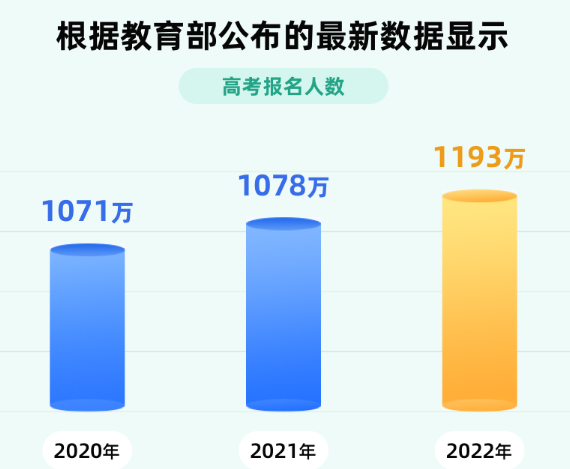 高报市场现状