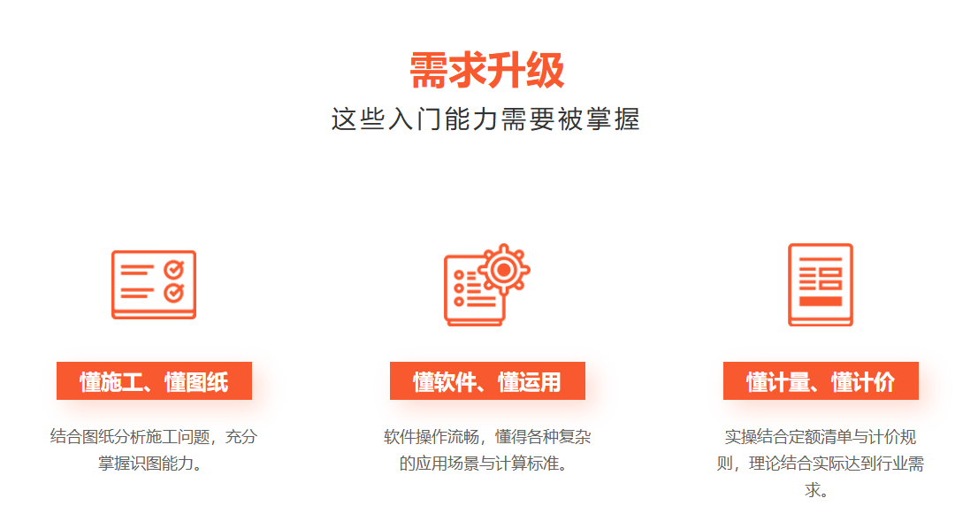 需求升级